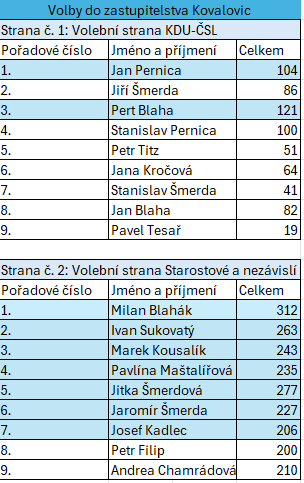 tabulka 2